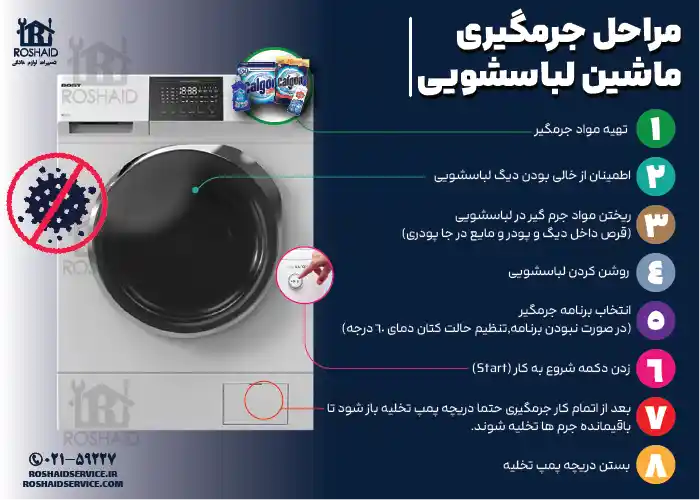 اینفوگراف مراحل جرم گیری لباسشویی بست Bost 